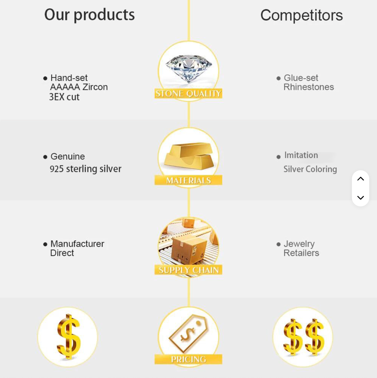 Starlight Solitaire Bracelet